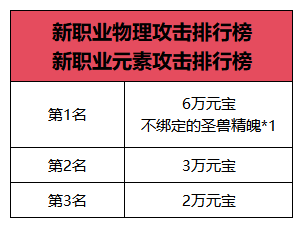 图40 物理攻击排行榜和元素攻击排行榜.png