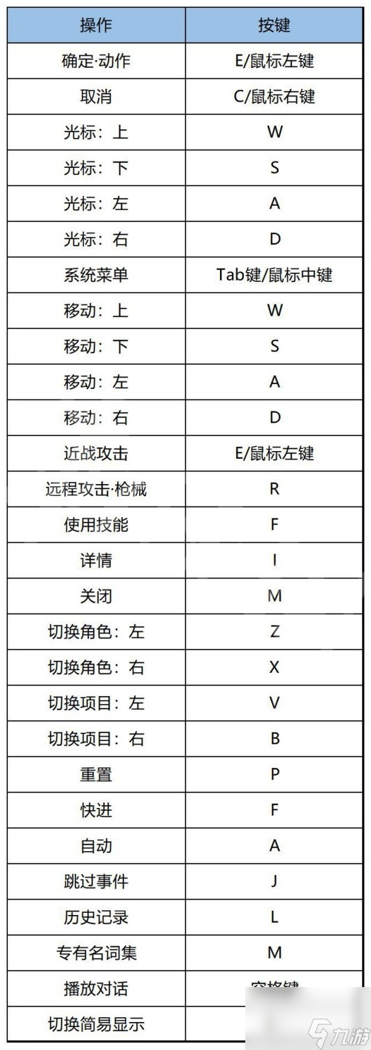 《女神异闻录5战略版P5T》基础玩法上手图文指南战斗与人格面具系统解析 