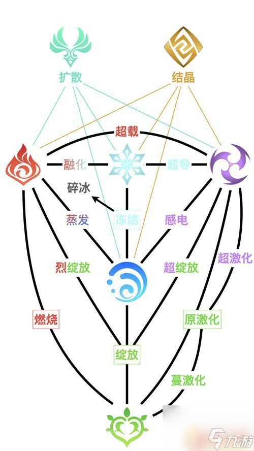 原神反应图最新2023元素反应机制详解 