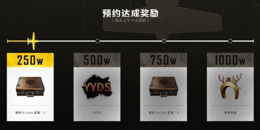 PUBG荣都预约活动正式开启，立享丰厚奖励！全新地图引爆游戏热潮