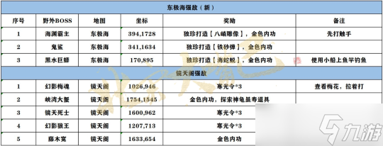 逆水寒手游镜天阁探索全攻略8个野外强敌坐标介绍 