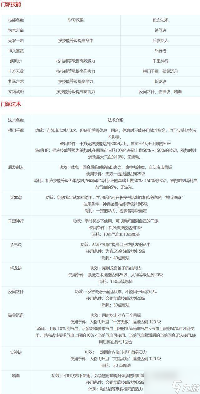 梦幻西游18门派技能简介梦幻西游门派技能大全 