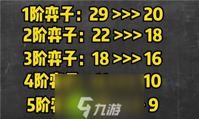 金铲铲之战S10有什么棋子数量进行了改动-金铲铲之战S10棋子数量改动介绍 