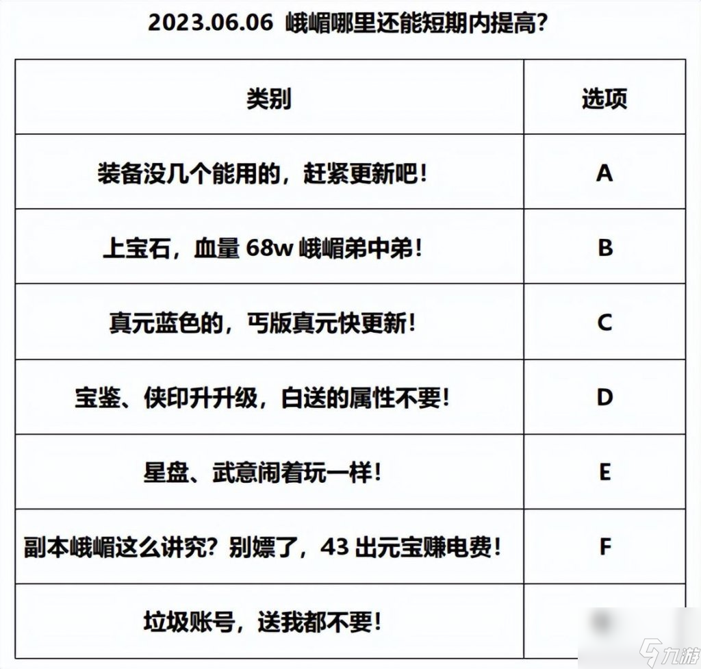 天龙八部峨眉攻略天龙八部副本峨眉细节知识库 