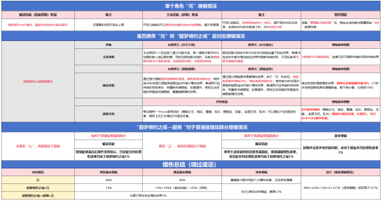 黑客少女高爆发！逆战新增伤BOSS角色“元”登场