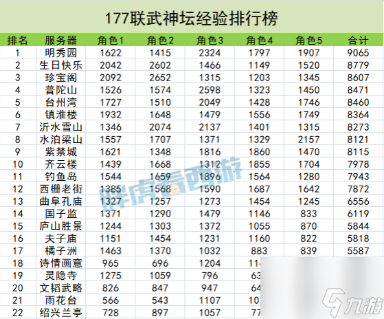 梦幻西游紫禁城无缘群雄64强爆总带2车千亿兽决传档 