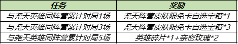 王者荣耀与尧天同阵营英雄介绍王者荣耀内容介绍 