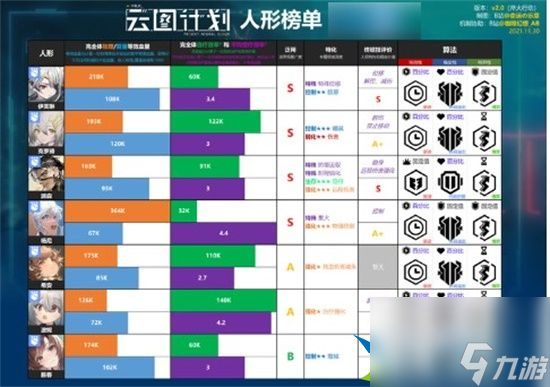 少女前线云图计划各职业强力角色有什么2023全职业最强角色推荐 