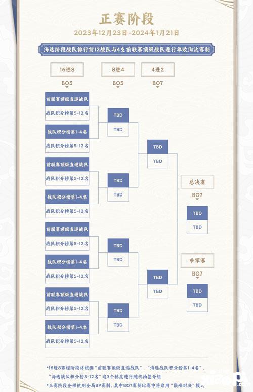 《英魂之刃口袋版》参赛赢点券现金！HELM精英联赛开启