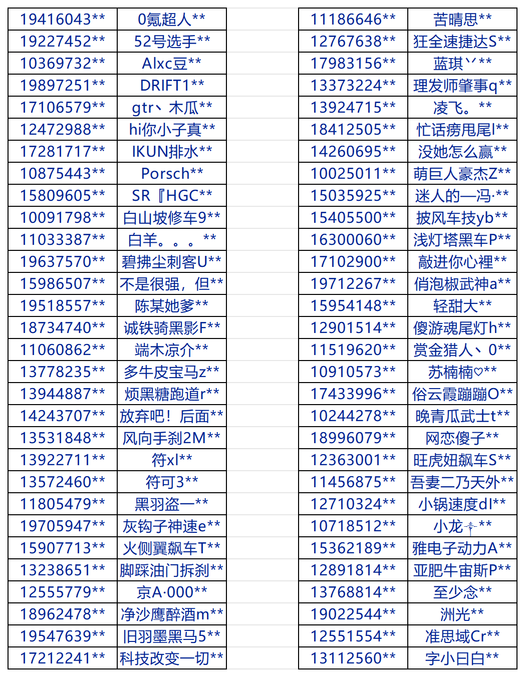 《巅峰极速》打击外挂公告（11月27日） 