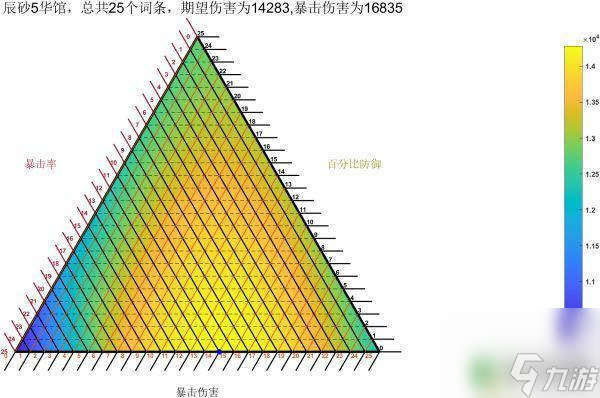 原神诺娜大招是什么《原神》2.3版阿贝多双爆和大防御词条分配技巧解析 