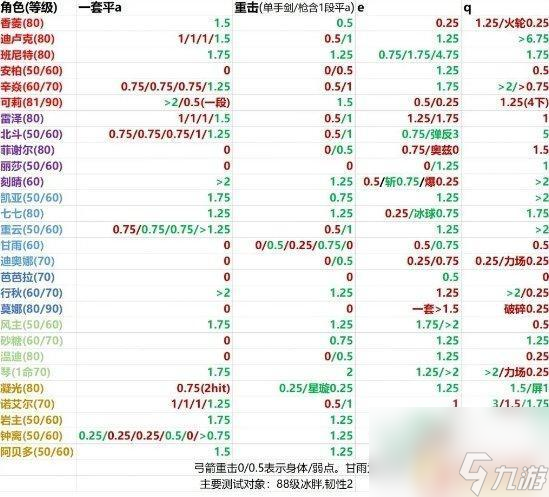 原神削韧是什么解析原神中的削韧机制 