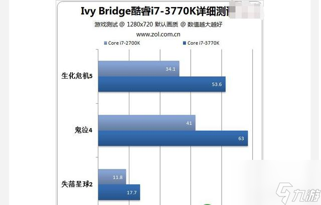 hd4000能玩英雄联盟吗hd4000测试LOL流畅度怎么样已推荐 