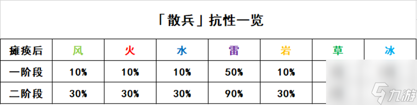 原神七叶寂照秘密主怎么打出来七叶寂照秘密主战术攻略 