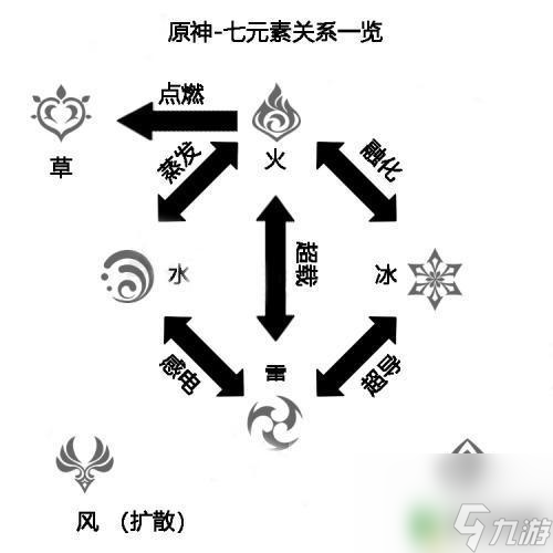 原神克制关系原神中哪种属性克制火属性 