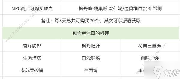 原神茉洁草在哪里分布图茉洁草采集路线介绍 