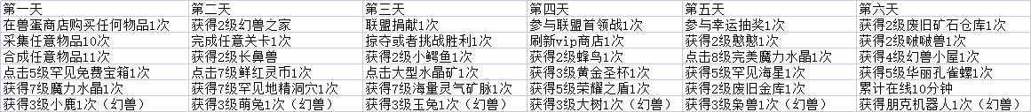 幻兽爱合成图鉴积分奖励怎么获取幻兽爱合成可参加哪些活动获取积分知识库 