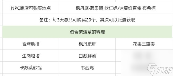 《原神》茉洁草采集路线及获取在哪里介绍 