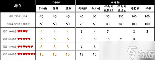 《桃源深处有人家》桃源乡赶集奖励介绍 