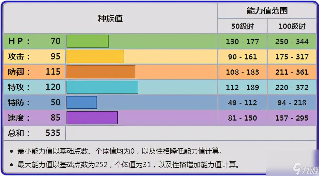 宝可梦铝钢龙种族值是多少铝钢龙该选择哪些招式技能已推荐 