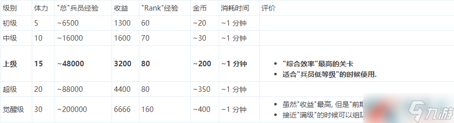 《最终幻想勇气启示录》前期快速刷经验方法 