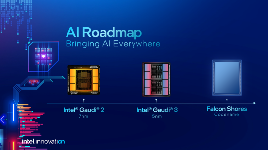 消息称英特尔 Gaudi3 基于台积电 5nm 打造，世芯电子协助：AI 性能超越英伟达 H100 