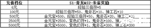 《三国群英传M》亚服明日盛大开服