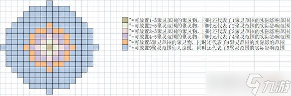 了不起的修仙模拟器聚灵阵布局攻略大全 