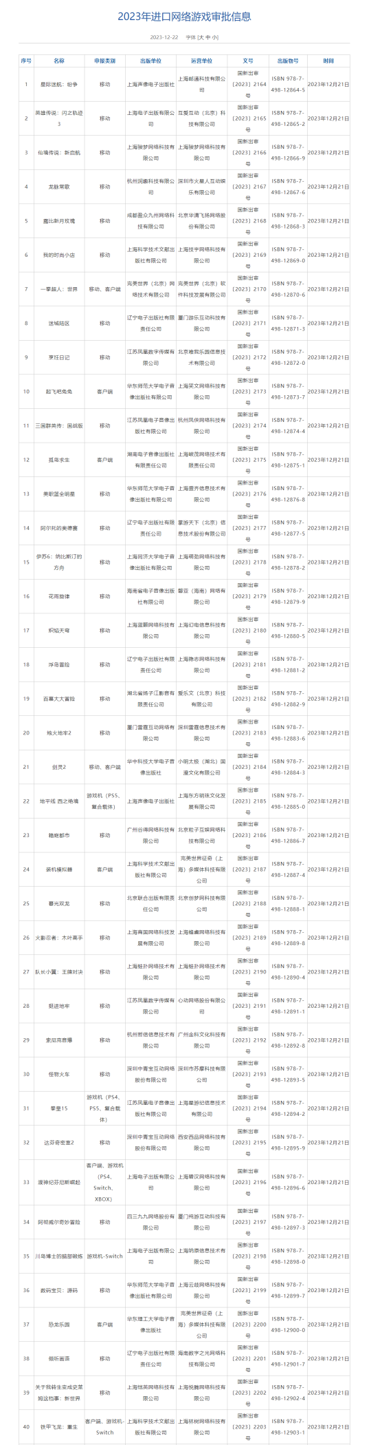 2023进口游戏版号发放！《剑灵2》手游等40款游戏过审