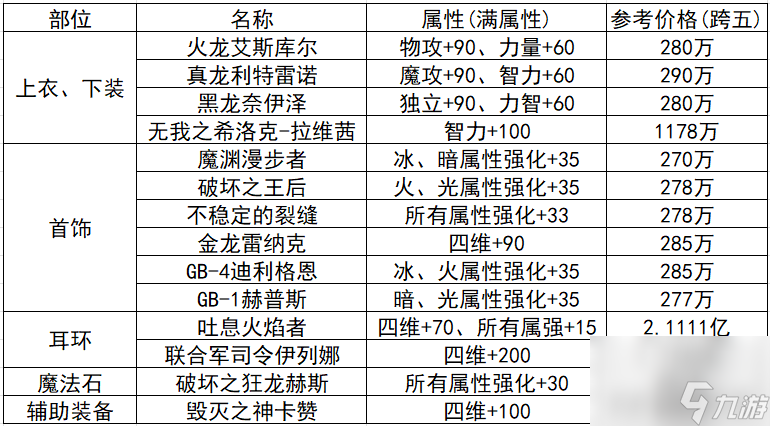 dnf传说卡片升级胚子怎么获取dnf传说卡片玩法教学 