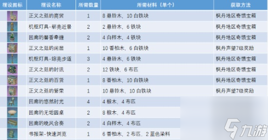 原神怎么获取正义之廷图纸获取正义之廷图纸全玩法推荐 