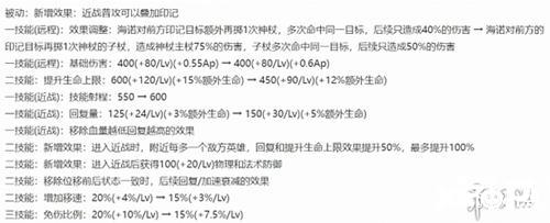 【峡谷情报营】1.1皮肤集合！一款低折传说上线！两款史诗返场！