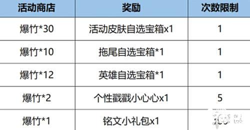 【峡谷情报营】1.1皮肤集合！一款低折传说上线！两款史诗返场！