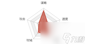 率土之滨中的黄月英怎么样率土之滨中的黄月英基础属性介绍 