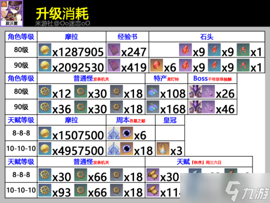 原神V4.3角色攻略火4星夏沃蕾柔灯铃发条机关 