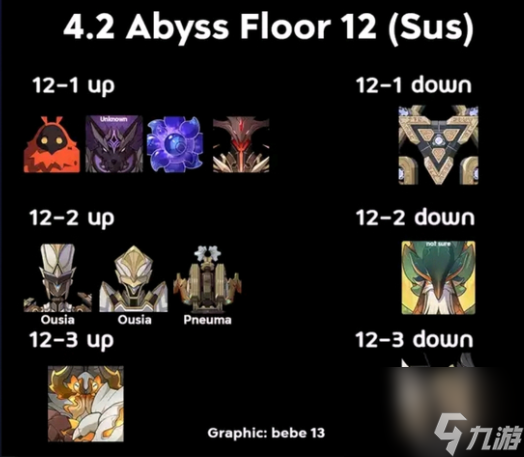 原神4.2深渊12层怪物介绍原神4.2深渊12层怪物配置 