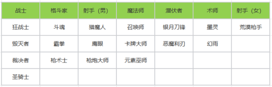 腾讯《命运方舟》国服首次大型技改！18个职业迎来技能改动 