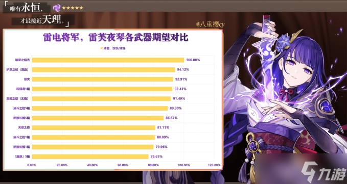 《原神》雷电将军毕业面板推荐4.3雷神杯子选择及毕业面板参考 