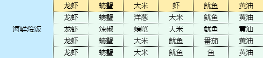 魔卡少女樱回忆钥匙海鲜烩饭食谱配方 