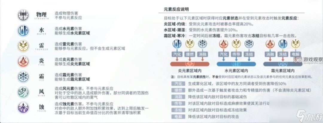 白荆回廊元素反应玩法机制详解 