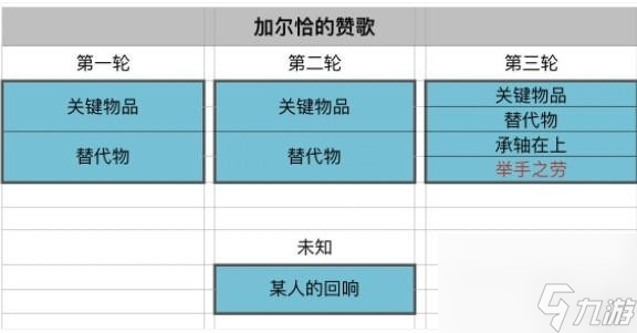 《原神》加尔恰的赞歌举手之劳怎么触发方法 