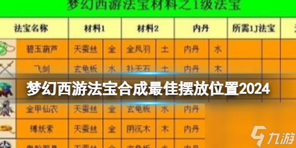 梦幻西游法宝合成最佳摆放在哪里2024 