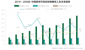 《2024年游戏行业抖音经营白皮书》发布，洞察行业趋势、共创营销未来 