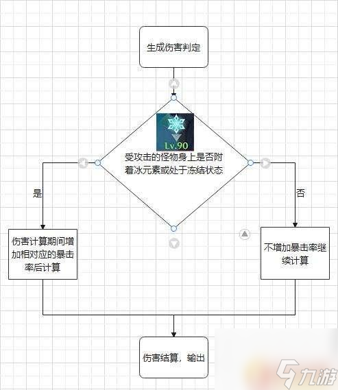 原神冰属性和什么配合最好《原神》冰套角色搭配推荐 