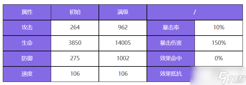 众神派对尼奥尔德加贝莉角色图鉴 