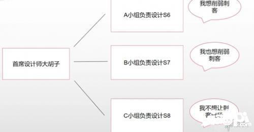 为什么《金铲铲之战》福星之后再难超越?玩家怀念的真的是福星吗?