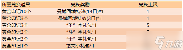 《王者荣耀》黄金印记兑换攻略推荐 