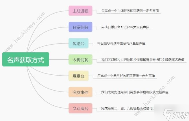 最强祖师升级攻略宗门快速升级技巧 