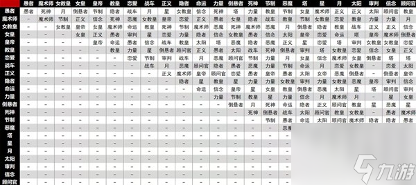 《女神异闻录3ReloadP3RE》面具合成原理讲解 