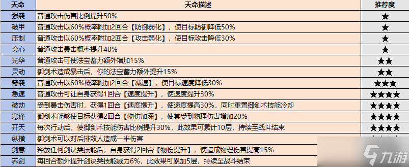 最强祖师弟子挑选攻略 